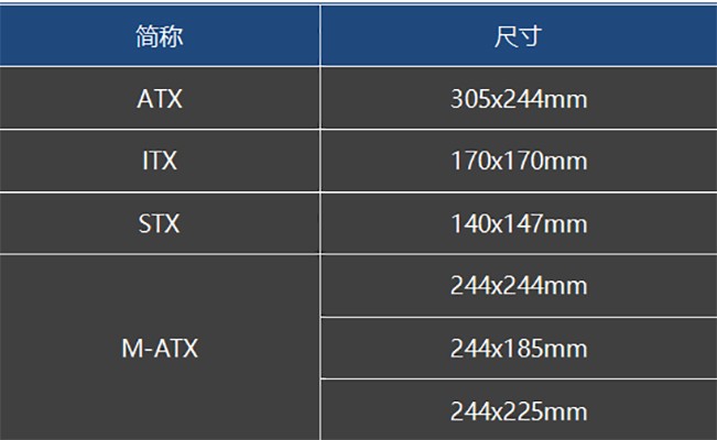 【高能計算機】工控機主板尺寸規格大全