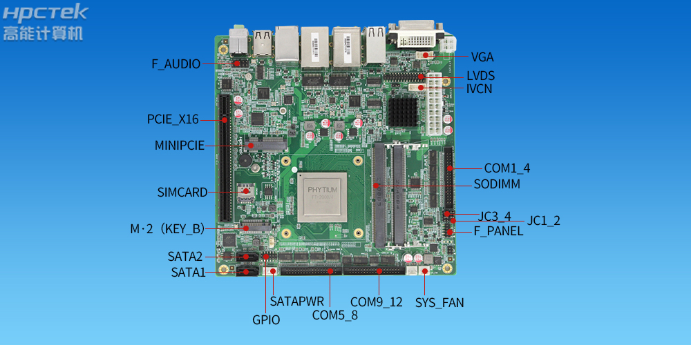 國產(chǎn)工控主板上這么多擴展插槽，都是干什么用的？(圖2)
