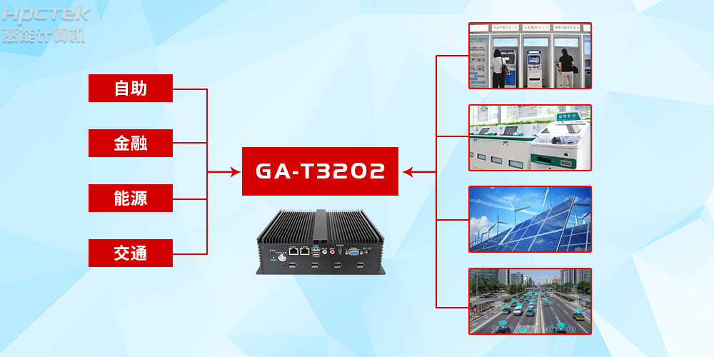 定制化將成為行業主流？高能計算機詳解國產工控機的發展趨勢(圖2)