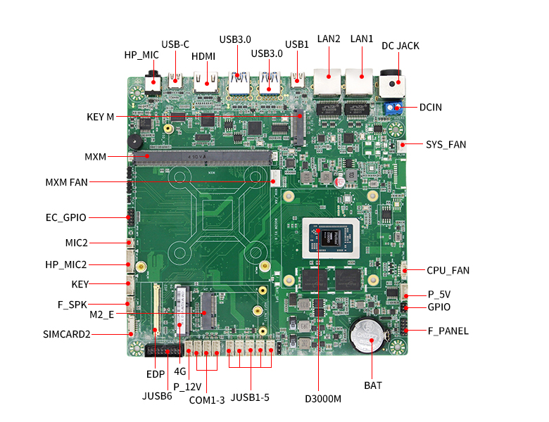 D3000M八核飛騰主板M302M(圖6)