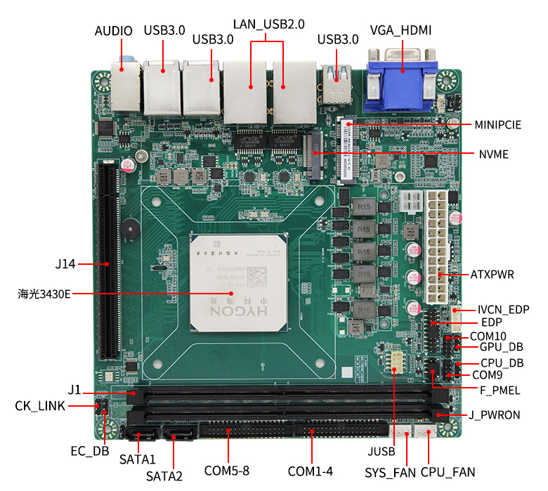 四代海光3450G CPU工控主板M402H(圖5) 四代海光3450G CPU工控主板M402H(圖5)