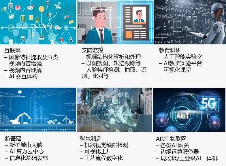 廣州高能推出S2000F AI國產主板 助力AI+加速發展