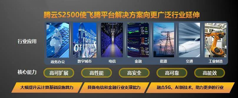 【高能時訊】重磅!飛騰新一代高可擴展多路服務器芯片騰云S2500來襲! 【高能時訊】重磅!飛騰新一代高可擴展多路服務器芯片騰云S2500來襲!