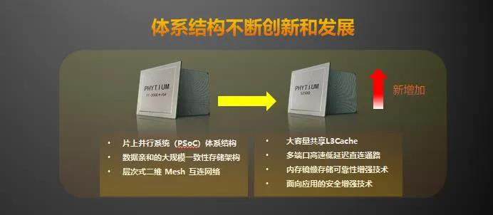 【高能時訊】重磅!飛騰新一代高可擴展多路服務器芯片騰云S2500來襲! 【高能時訊】重磅!飛騰新一代高可擴展多路服務器芯片騰云S2500來襲!