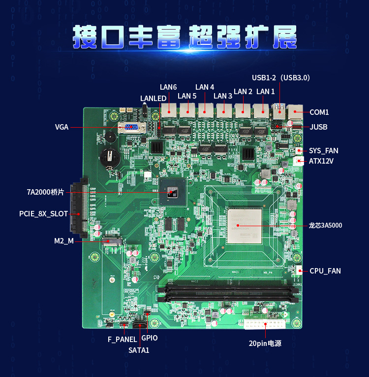 【高能計算機新品發布】龍芯3A5000+7A2000開啟網絡安全主板的新思路(圖3) 【高能計算機新品發布】龍芯3A5000+7A2000開啟網絡安全主板的新思路(圖3)